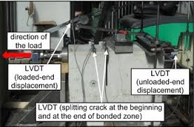 modified beam end test setup to study