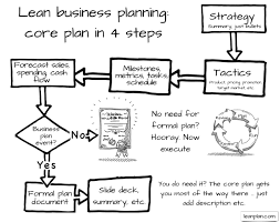 Buy Custom Business Plan