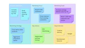 one page marketing plan template ayoa