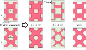 polarization insensitive metamaterial