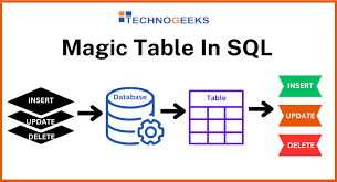 what is a magic table in sql
