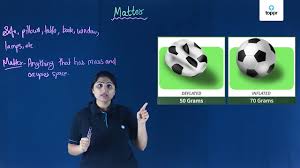 Factors of production are the inputs in a manufacturing process that are used for the production of various goods and. Characteristics Of Particles Of Matter Concepts Videos And Examples