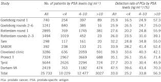 The Xus Chart For Prostate Biopsy A Visual Presentation Of