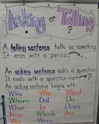 First Grade Fever Anchor Chart Asking Telling Literacy