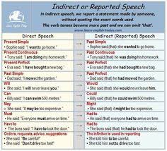 13 Best Indirect Speech Images Indirect Speech Reported