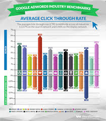 Average Display Advertising Clickthrough Rates Smart Insights