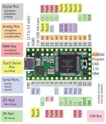 Analog pins on arduino nano. Teensy Pinout Arduino Modules Arduino Arduino Projects