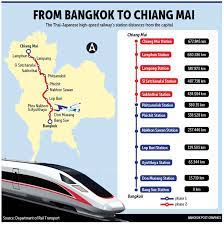 Bangkok to chiang mai train