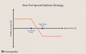 Moneyline odds are often referred to as american odds. Bear Spread Definition