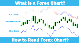 What Is Forex Chart Bar Chart Candlestick Chart Line Chart