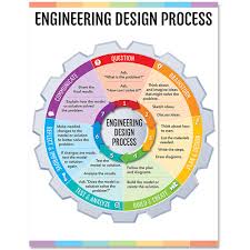 Engineering Design Process Chart Stem Steam