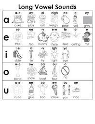 Long Vowel Spelling Patterns Charts Teaching Phonics