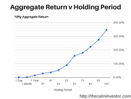 The Case For Long Term Equity Investing In Three Charts