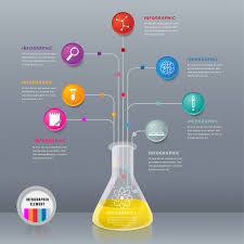 Science Chart Lab Concept Design Vector Premium Download