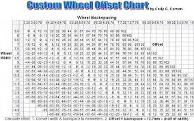 Dodgestangs Wheel And Tire Chart Vintage Mustang Forums
