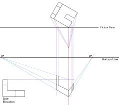 technical drawing two point perspective