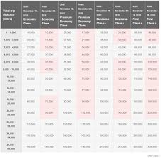 The Best Ways To Fly To China With Points Miles Step By Step