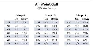 Aimpoint Putting Chart Pdf Best Picture Of Chart Anyimage Org