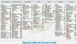 Printable Glycemic Load Chart Glycemic Index Chart For Fruit
