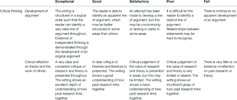 Critical essay is a form of academic writing. Extract Of The Rubric Designed For Marking Example Of Criteria Related Download Scientific Diagram