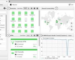Image of Forcepoint NGFW SDWAN