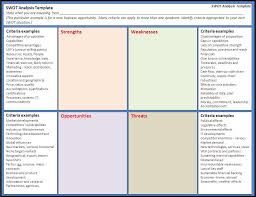 Swot Analysis Template Free Words Templates Swot