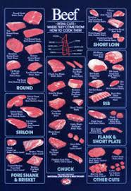 Details About Retail Beef Cuts Poster Vintage Butcher Chart Brisket Ribeye Sirlon Ribs