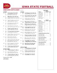 Iowa State Football Releases Its First Depth Chart Wide