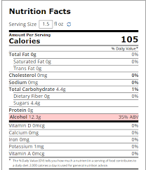 bacardi pineapple rum nutrition facts
