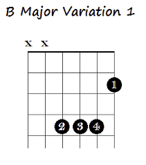 5 Ways To Play The B Chord On Guitar