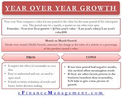 year over year yoy growth