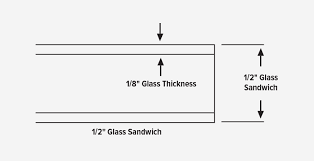 standard fiberglass glass thickness
