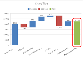 how to create waterfall charts in excel