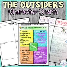 The Outsiders Character Charts And Graphic Organizers Printable And Digital