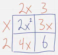 Factoring Quadratics Tricks Of The