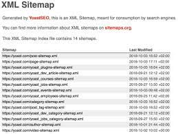 wordpress yoast seo sitemap your