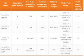 Tata Docomo Photon Plus Now For Rs 1199 Comes With Cash Back