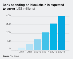 White Case The Blockchain Revolution In Financial