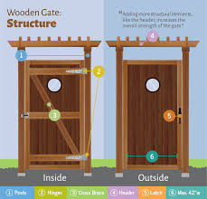 Designing Wooden Gates Fix Com