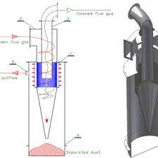 cyclone type dust collector with