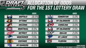 NHL Draft Lottery