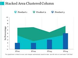 Stacked Area Clustered Column Ppt Powerpoint Presentation