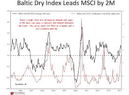 Why Investors Are Paying Attention To The Baltic Dry Index