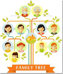 20 family tree templates chart layouts