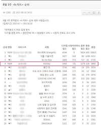 170818 Snsd Music Bank K Chart 3rd Week Of August Girls