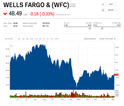 Wells Fargo Reportedly Approached The Co Ceo Of The Worlds
