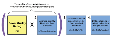Calculating Accurate Carbon Footprint