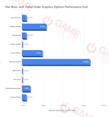 Jun 23, 2021 · nvidia's engineering talent has been on full display in these cards, and although amd puts up a good fight on performance, if advanced industrial design is your thing, the rtx 30 series founders. Star Wars Jedi Fallen Order Pc Performance Breakdown And Most Important Graphics Options