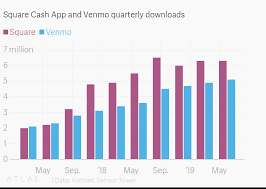 Square Cash App And Venmo Quarterly Downloads