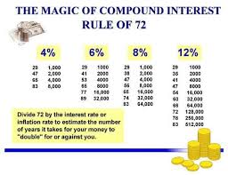 Rule Of 72 Super Mario Personal Finance Lessons
